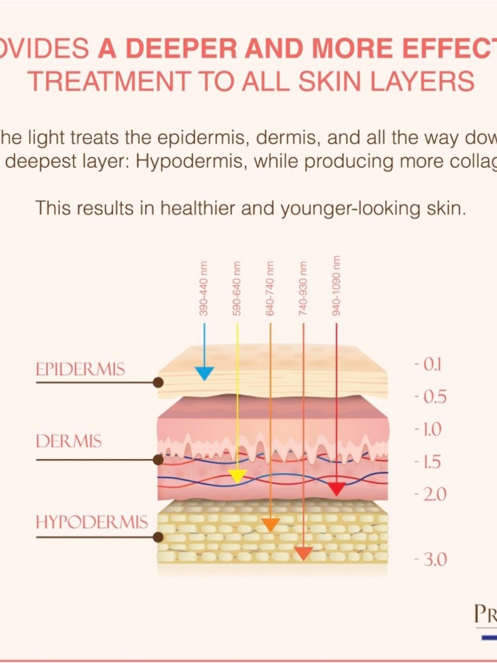 8 Element Multi-Purpose Skincare Mask | Non-Surgical Solution LED Treatment NIB! - Picture 9 of 10